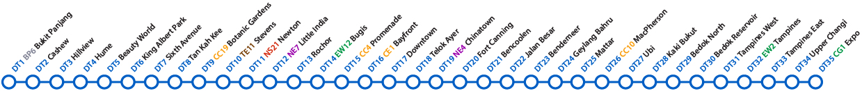 Train Service Information - SBSTransit
